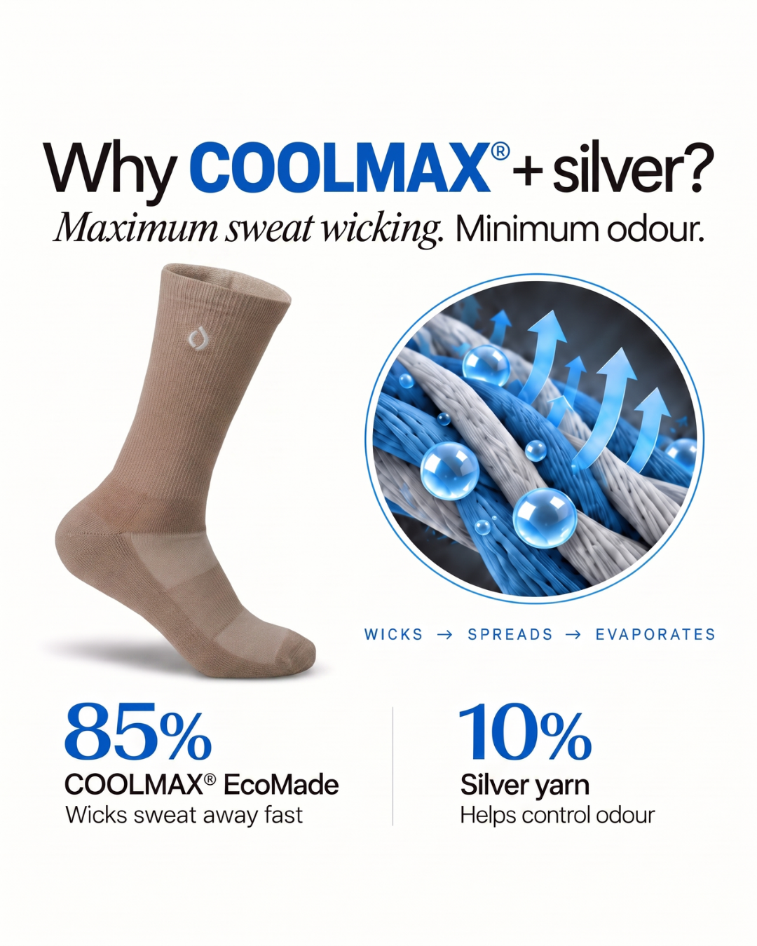 A promotional graphic for a light mocha beige drystep crew sock with text highlighting COOLMAX technology and silver yarn