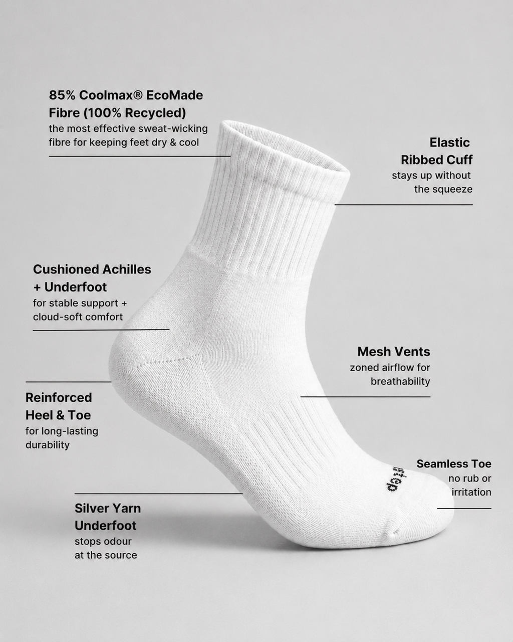 A white quarter sock shown with callout text labels describing its features, such as 85% Coolmax EcoMade fibre, elastic ribbed cuff, cushioned Achilles, mesh vents, and silver yarn underfoot. 