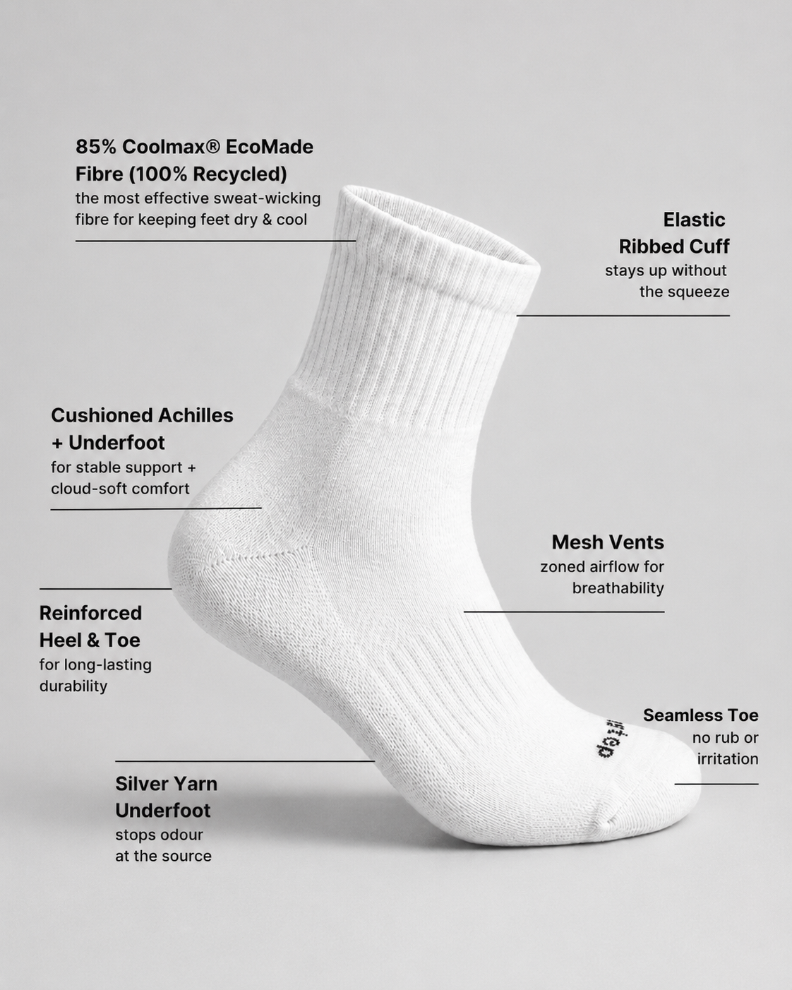 A white quarter sock shown with callout text labels describing its features, such as 85% Coolmax EcoMade fibre, elastic ribbed cuff, cushioned Achilles, mesh vents, and silver yarn underfoot. 